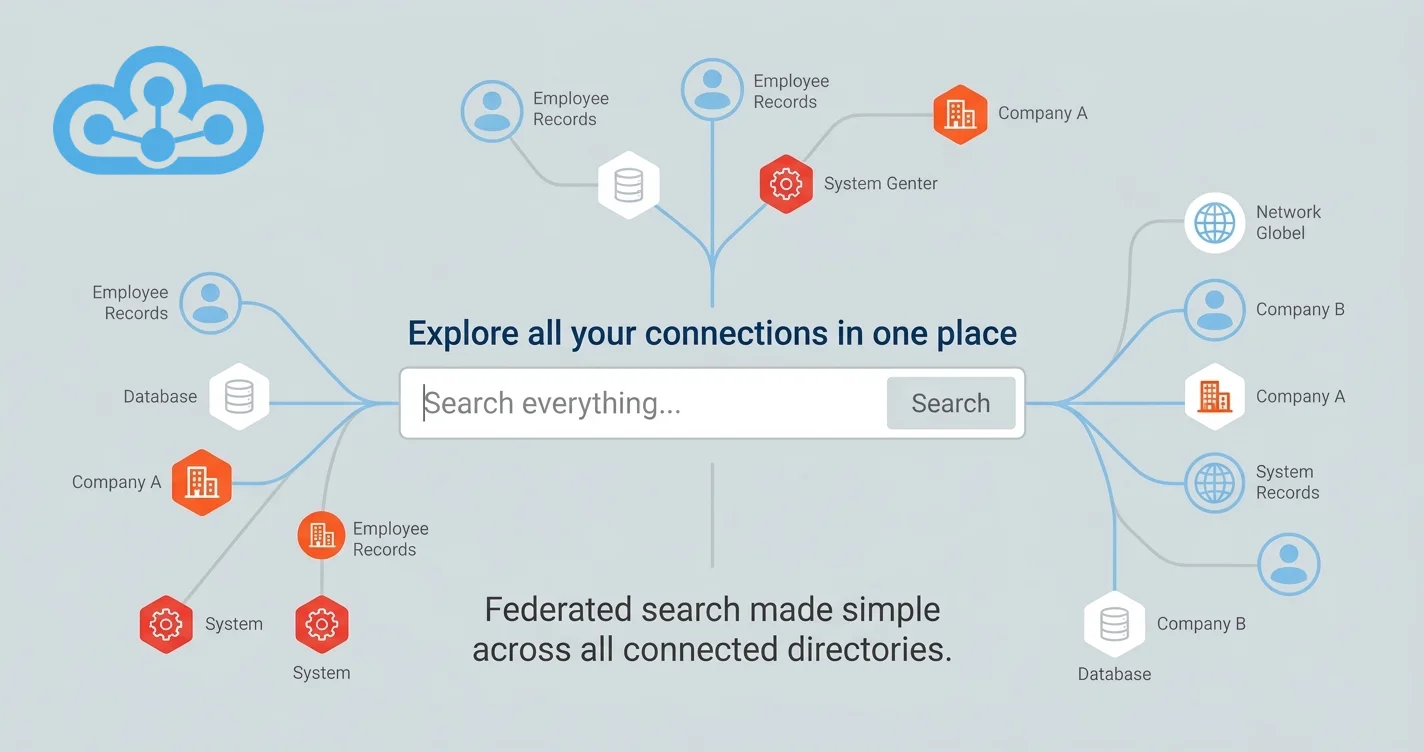 Federated Directory OAuth 2.0 Applications — user-consented sign-in for AI assistants and integrations